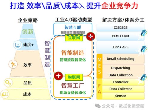 47頁可編輯PPT MES整合IIoT技術(shù)，賦能企業(yè)數(shù)字化智能制造升級
