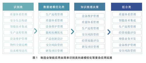 2026版 AI大模型賦能制造業(yè)全流程——技術(shù)、應(yīng)用與實(shí)操指南（小白與程序員必看）